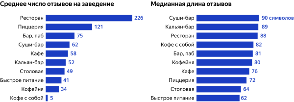 5 поводов поговорить с клиентами, или Почему отзывы имеют значение