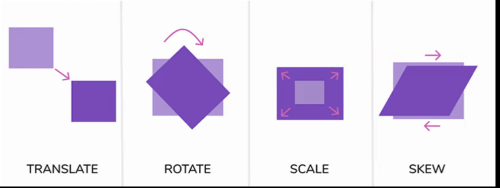 Как использовать CSS ::before и ::after для анимаций и переходов