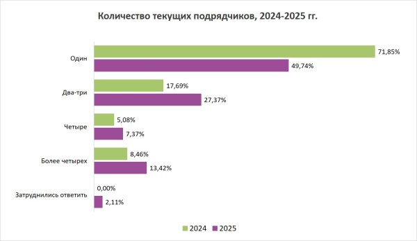 SEOnews опубликовал итоги рейтинга «SEO глазами клиентов 2025»