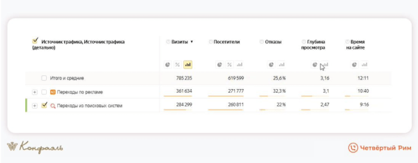 
            Маркетинг для шоколадной фабрики. На 34% выше средний чек
        