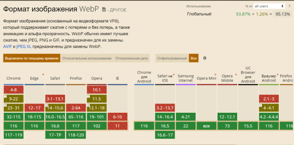 WebP-формат: что это такое и как его использовать