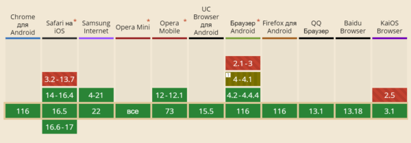 WebP-формат: что это такое и как его использовать
