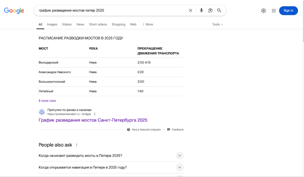 Featured Snippets: как оптимизировать сайт под быстрые ответы