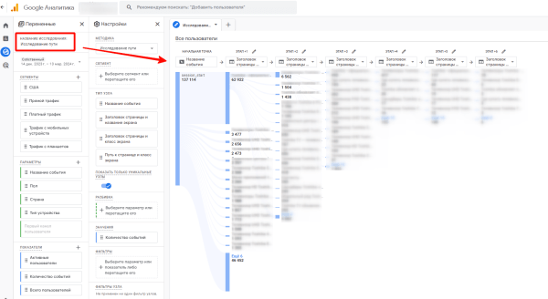 Гайд по увеличению трафика: как работать с документными факторами ранжирования