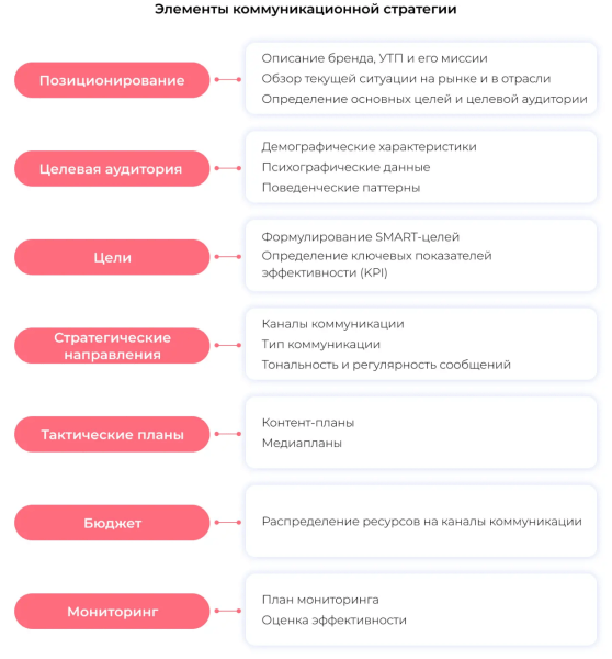 Коммуникационная стратегия: как бренду и покупателю найти общий язык