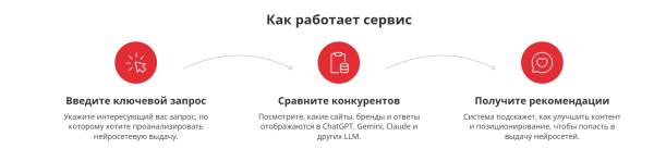 AI SEO в 2025: 5 шагов к видимости бренда в поиске нового поколения