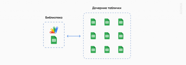 Google Apps Script и с чем его едят