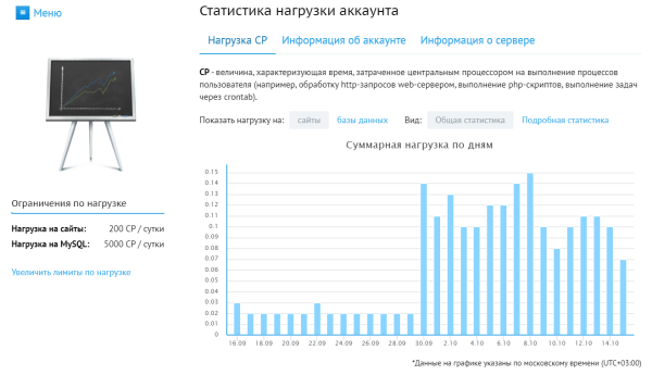 Ошибка 504 Gateway Time Out: что значит и как исправить