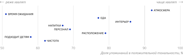 5 поводов поговорить с клиентами, или Почему отзывы имеют значение