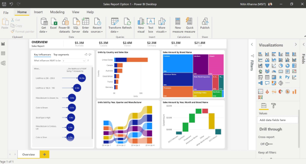 
            Что такое Power BI и зачем это нужно бизнесу
        