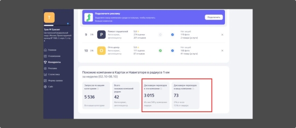 Локальное SEO – продвигаем компанию на геосервисах своими руками