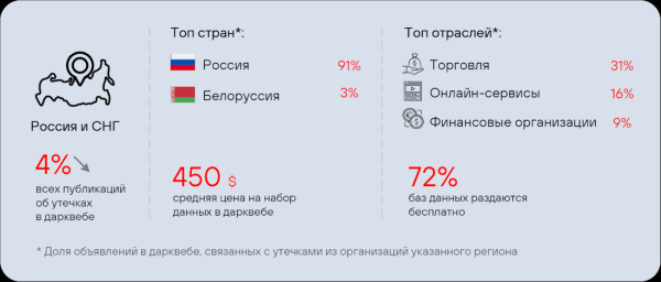 Утечка данных: как одна ошибка может стоить компании миллионы рублей