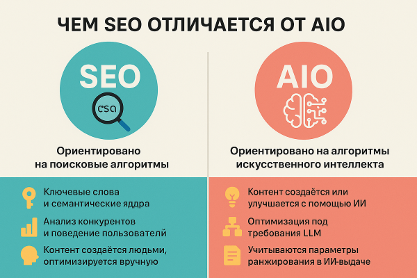 Что такое AIO (AI Optimization), как быть на шаг впереди конкурентов