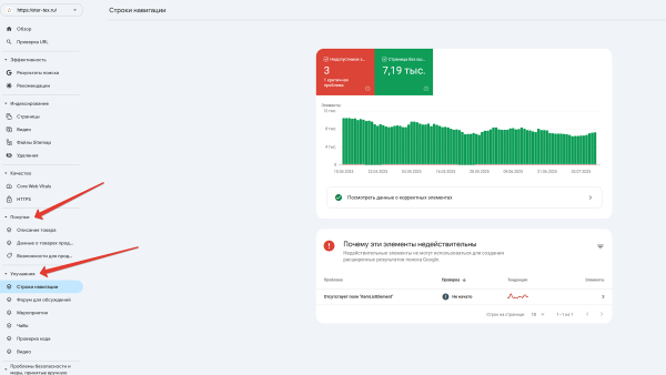 Что такое AIO (AI Optimization), как быть на шаг впереди конкурентов